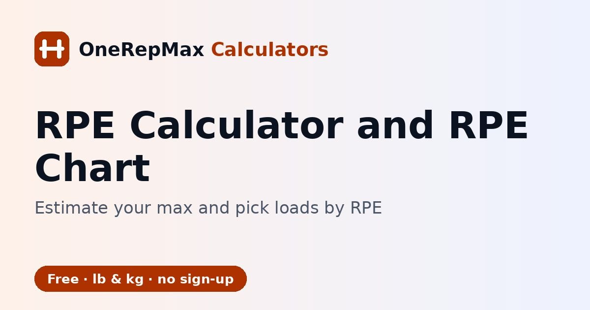 RPE calculator and RPE chart for lifting